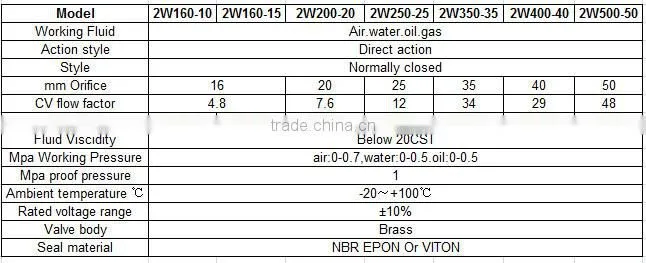 2W two position two-way valve solenoid valve 24V small valve