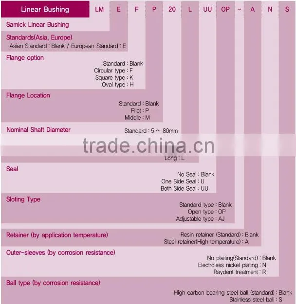 High Precision LMK6LUU Square Flange Linear Bearing lmk