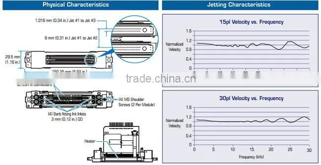 Spectra Polars PQ-512/15 AAA Printhead