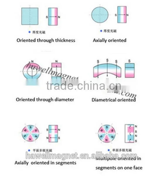 RING,Ring Shape and Moto Magnet Application Ring Neodymium Magnet