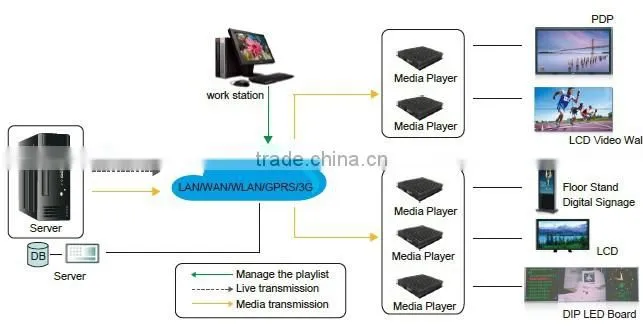 42" 46" 55" 60" 65" 70" 84" cheap android media player - i-Panel