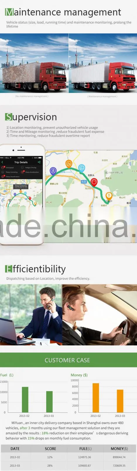 GPS fleet management system,vehicle real-time gps tracking system(CW-801B)