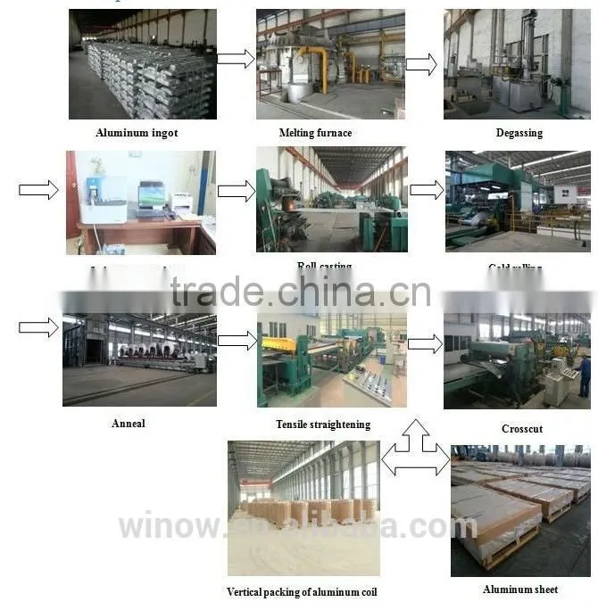 Advantage Product of 5083 Aluminium Plate for Car Industry