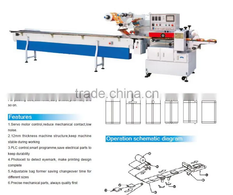 full automatic envelope packing machine with CE certificate