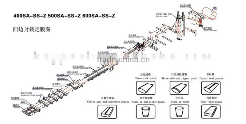 long laminated foil bag
