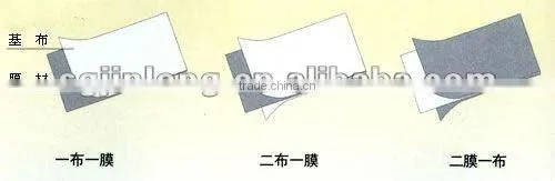0.25-4.0mm HDPE geomembrane