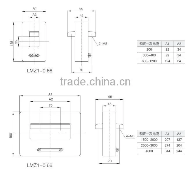 LMZ(J)1(2)-0.66 IRON CORE BUSBAR TYPE CURRENT TRANSFORMER