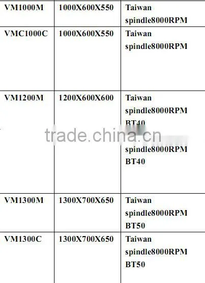 machine center cnc with ce from taian haishu