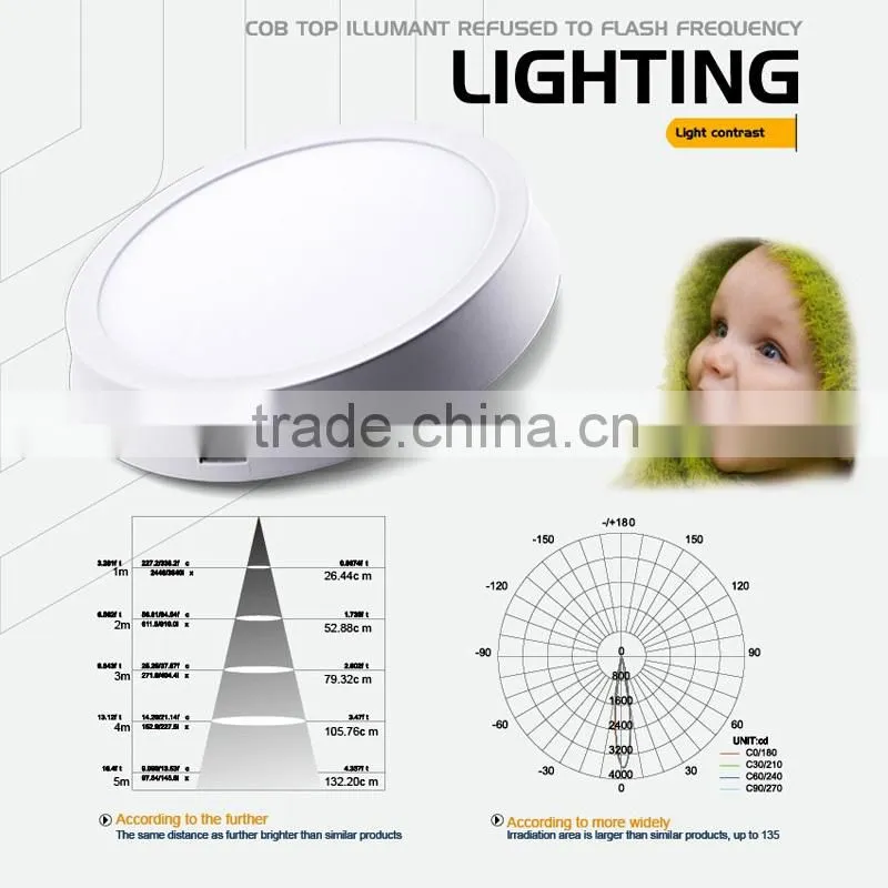 new design led panel light 22w led spotlight series