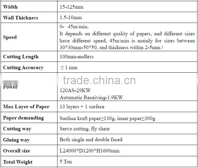 120 Automatic paper angle machine for L type