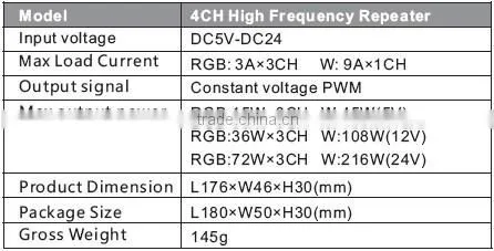 high quality 5V-24V 15w 36w 72w 4ch power repeater