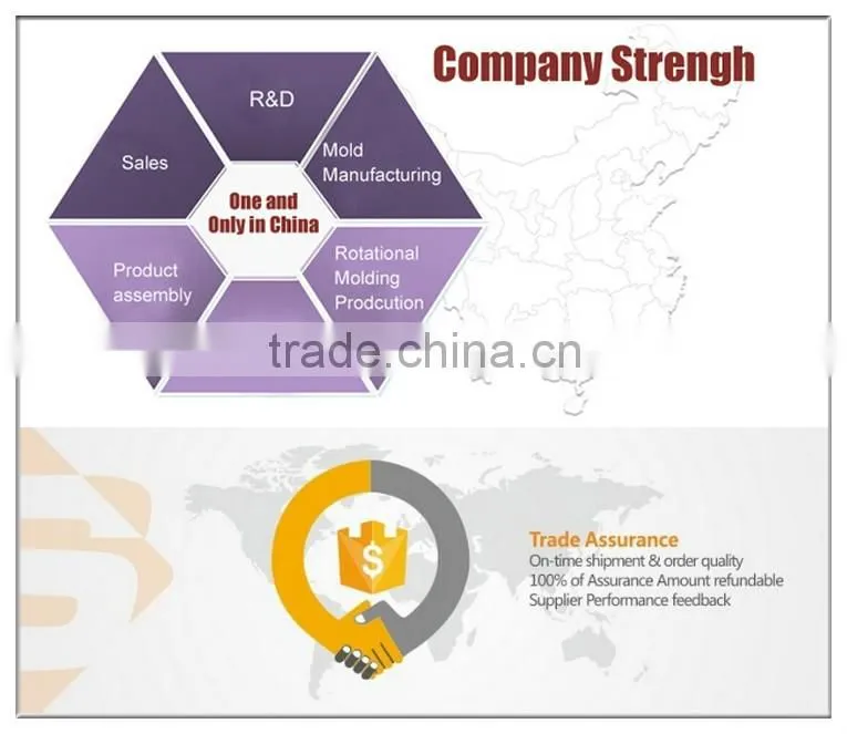 Stud Welder manufacturer since 2003