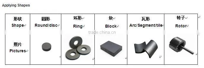 segment magnet