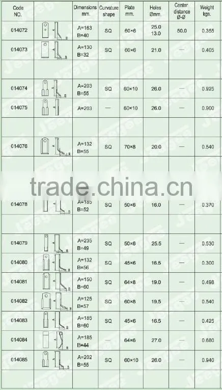 2016 hot sale boron steel coated flail mower blade and hammer and ring
