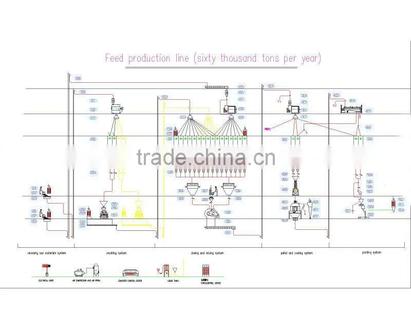 CE 1~20 Poultry feed mill/poultry feed machine/ poultry feed mill machine/poultry feed mill machine