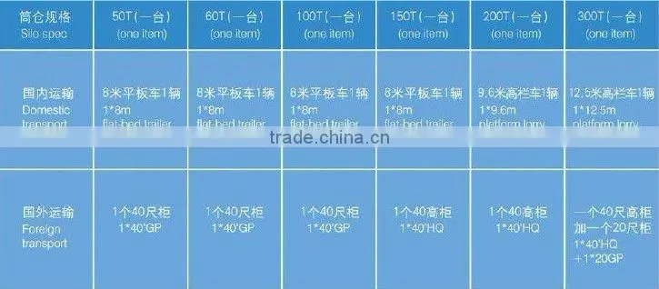 Easy delivery and reusable bulk steel material silo for sale