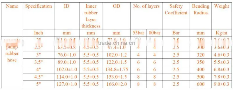 DN100 / DN125 Concrete Pump Rubber Hose
