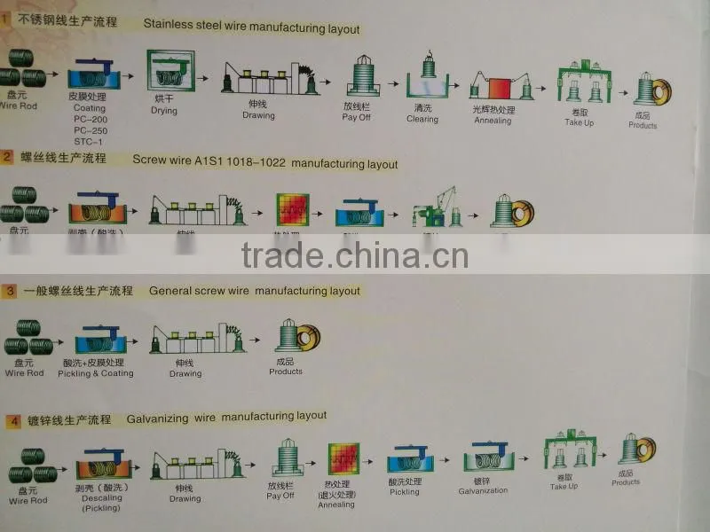 LZ600 straight line wire drawing machine of high technology