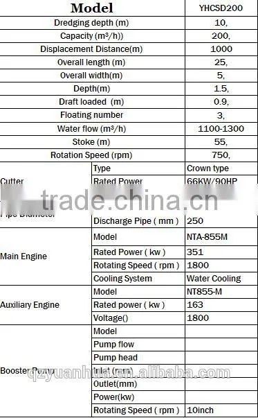 sand dredger and sand mining dredger