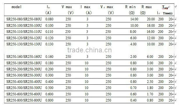 250 V PPTC Resetable thermal fuse resistor