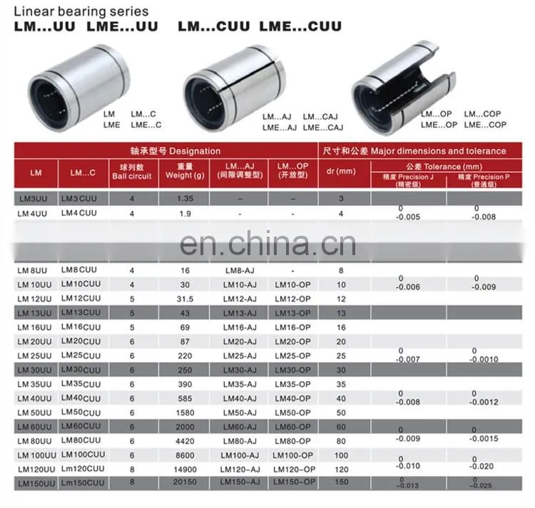 Free Sample ODM LM20UU 15mm 16mm 18mm 25mm 30mm 40mm 50mm linear bearings sliding bearings