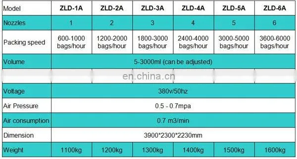 Shanghai machinery automatic double head liquid filling machine