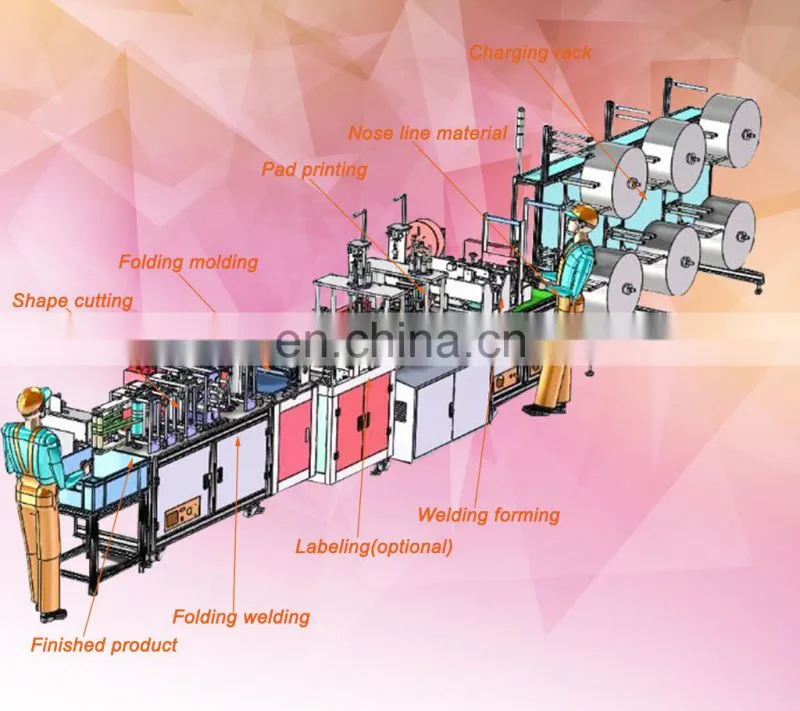 FFP2 FFP3 N95 face mask making machine high speed fully automatic machine