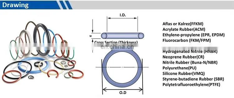 China Factory High Quality Kalrez HNBR FKM HNBR O Ring Nitrile EPDM FFKM Silicon Rubber O-Rings