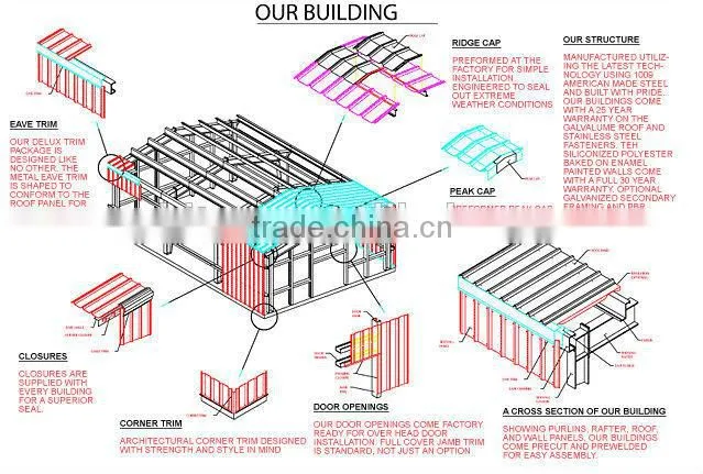 Turnkey prefab house