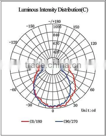 UL Listed LED Bulb Compatible Inductance 27w 180 degree 110v led corn