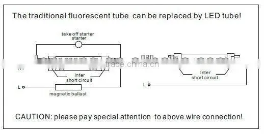 2013 new tube led t8 8FT 44W cool white with CE TUV C-TICK with best prices t8