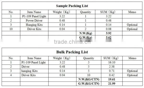 P15A-228 moderm cieling light Up to 115lm/w CE RoHS FCC DLC CERTIFICATED led ceiling light factory in China