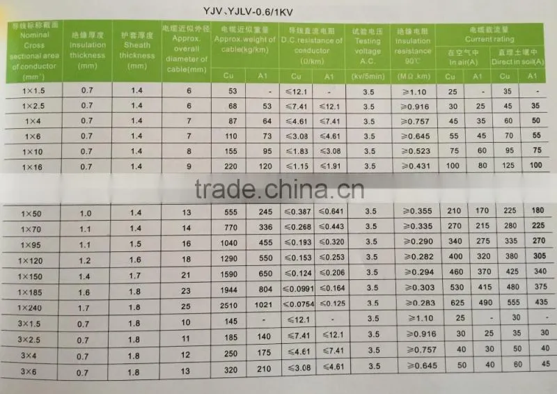 XLPE/PVC Insulation Power Cable