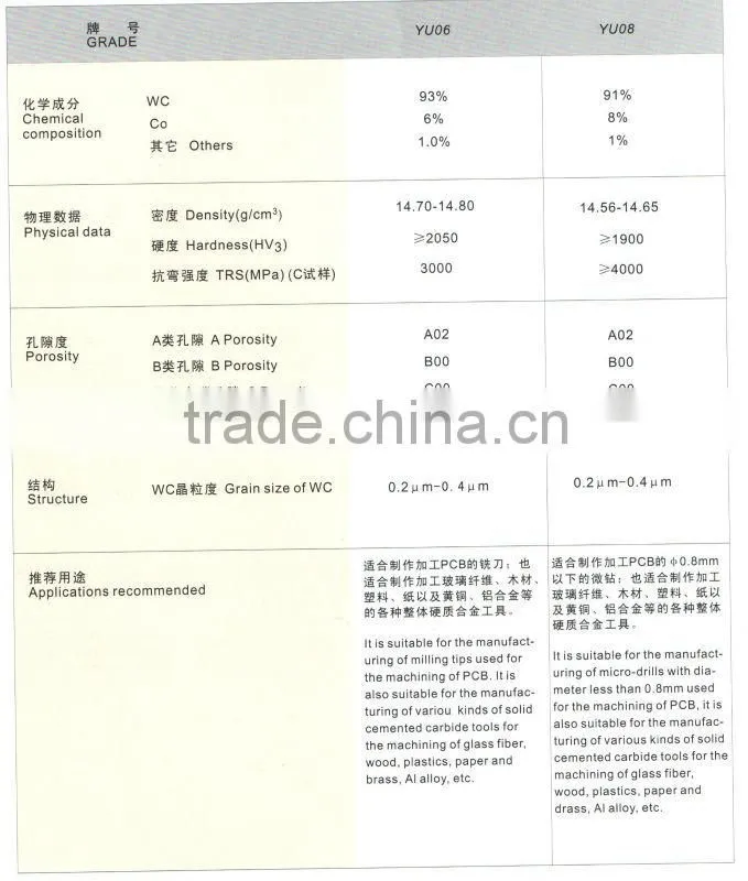 single coolant duct tungsten carbide brazing rods