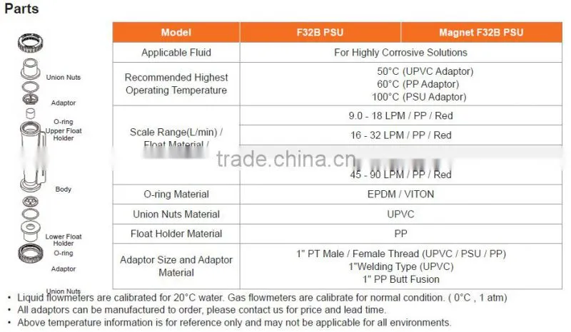 Taiwan flow meter manufacturer - Industrial chemical resistant flowmeter