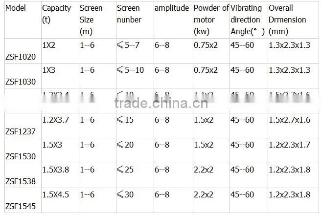 cement vibrating screen