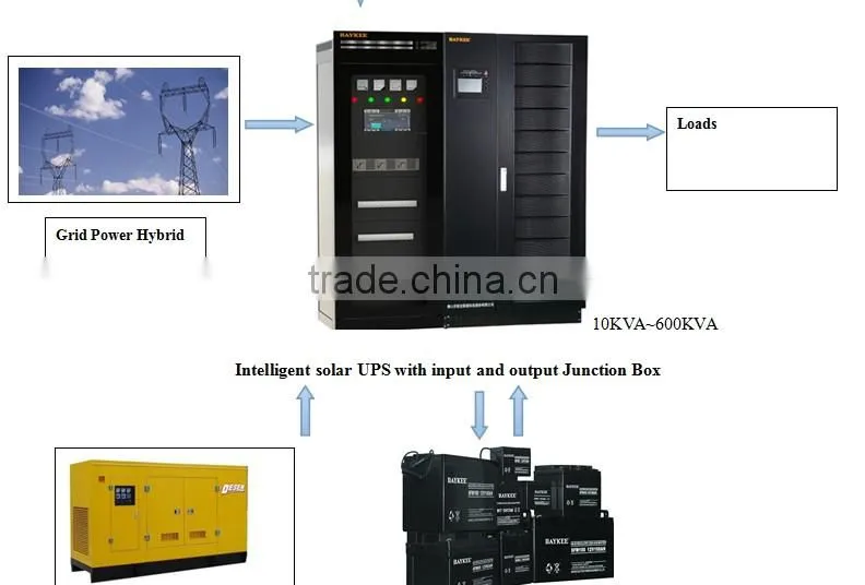 solar light TYN33 series three phase hybrid solar inverter