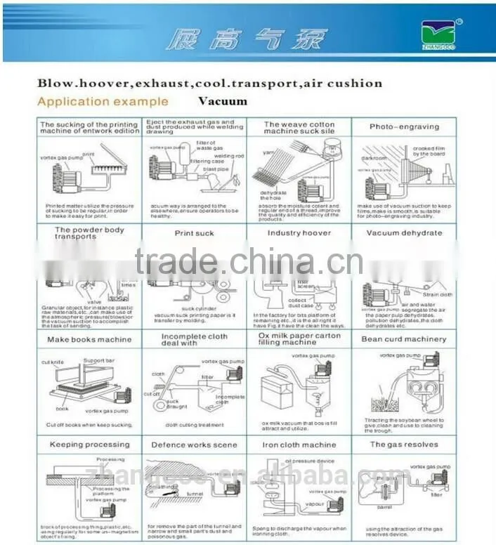 wastewater treatment using 3RB 3 stages 4KW ring blower