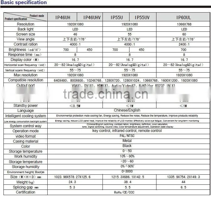 Ipanel ultra narrow bezel samsung lcd video wall46" 55"