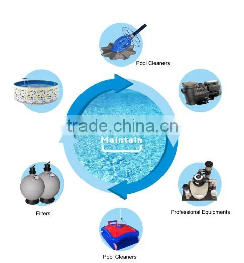 Pool Cartridge filter