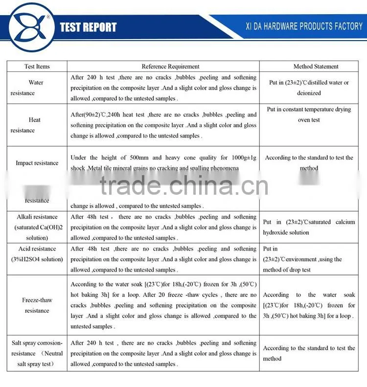 Residential roof tile,roof tile house
