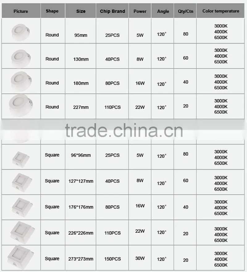 new design led panel light 22w led spotlight series