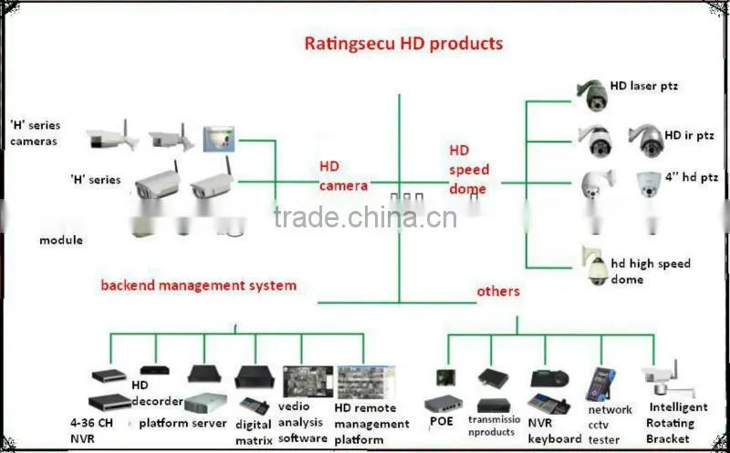 1080p full hd Arry IR Digital Video camera outdoor bullet Cameras