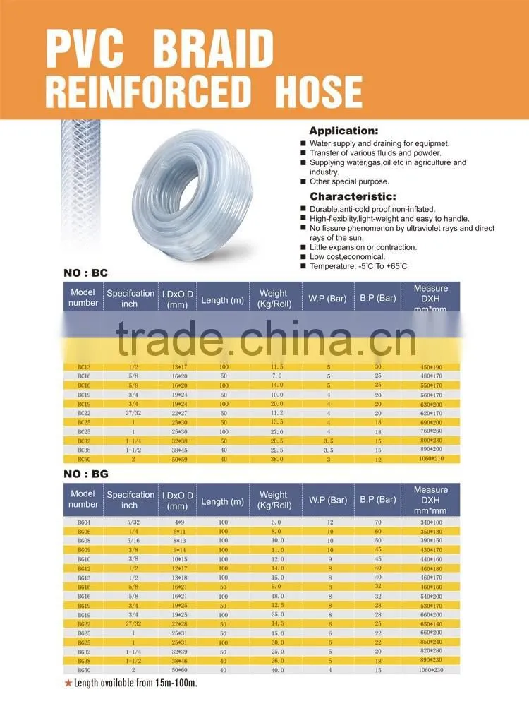 PVC Wire Braid Reinforced Hose