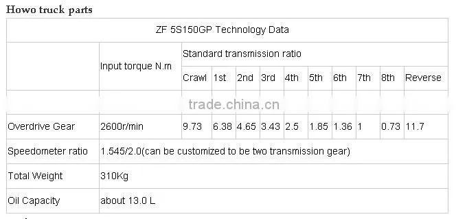 howo trucks Gearbox Slide Block (1240304278) for sale
