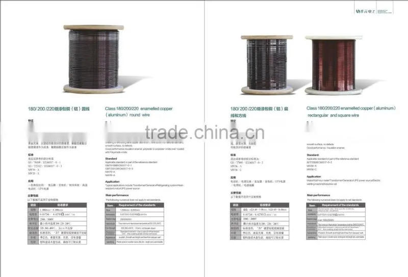 Ultra Fine Rectangular Enameled Copper Wire