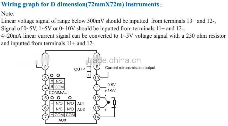 AI-501A Measuring Instruments for Temperature with CE, ISO, UL Certificate