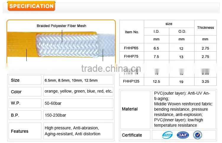 2016 Widly used Flexible PVC high pressure spray hose for agriculture chemical