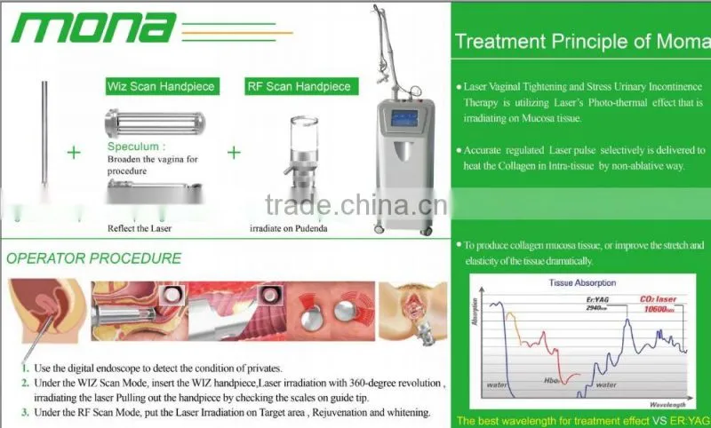Fractional CO2 laser for skin resurfacing laser skin whitening machine with CE