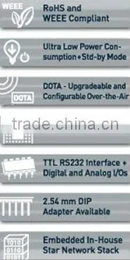 LE50-433/LE50-868 GPRS modem GSM module 433 ism